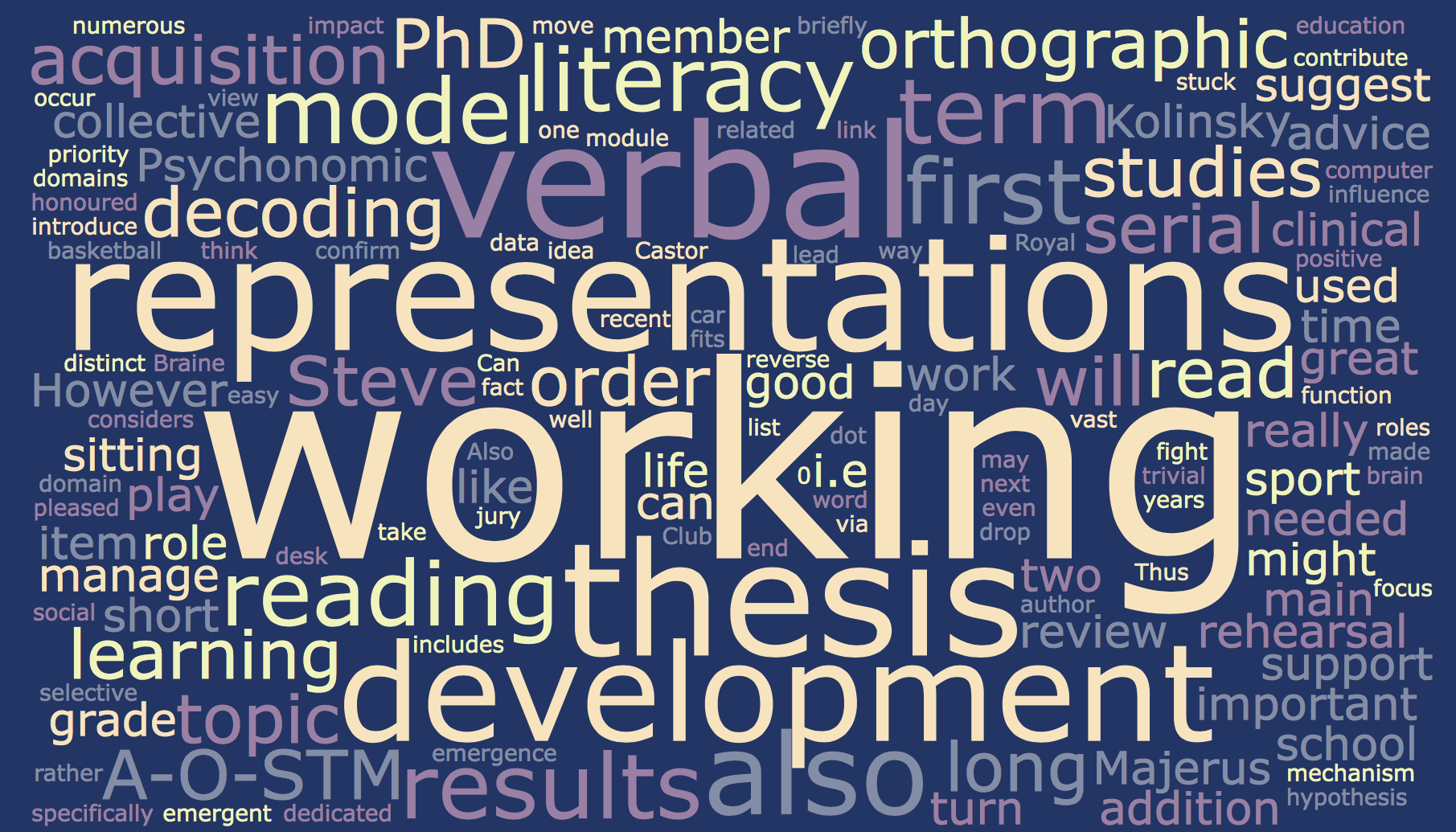 Does learning to read shape verbal working memory? A question investigated by Catherine Demoulin